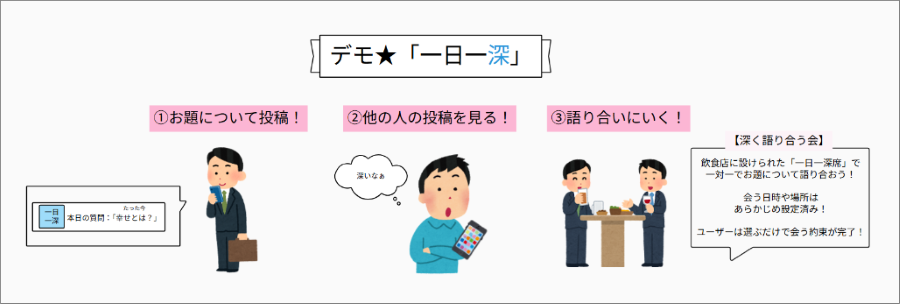 お披露目会でチームが発表したアプリの説明資料
