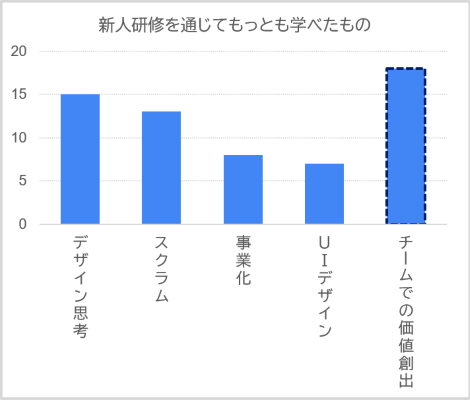 アンケート結果