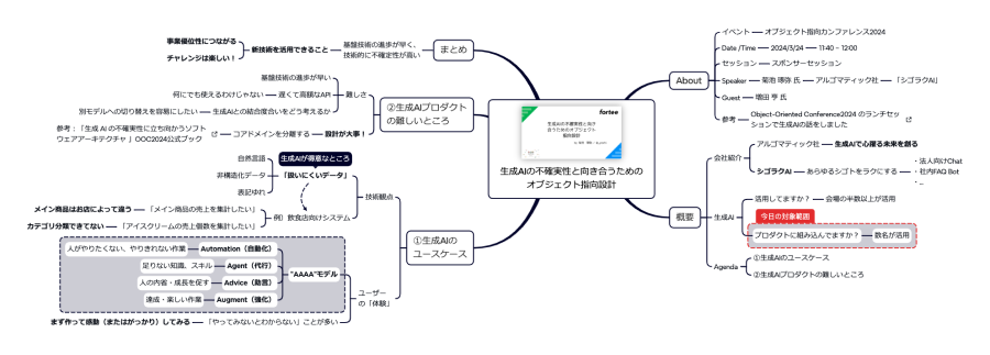 生成AIの不確実性と向き合うためのオブジェクト指向設計の受講メモ