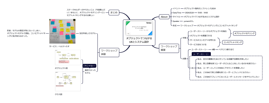 オブジェクトでつながるUXとシステム設計の受講メモ