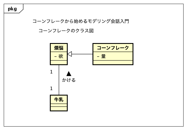 図6