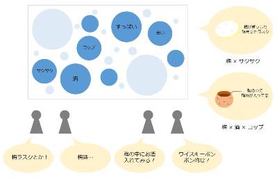 アイデア出し