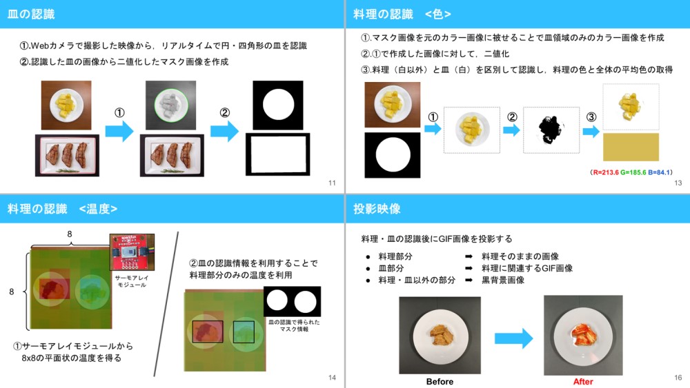 プレゼン動画