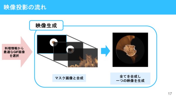 プレゼン動画