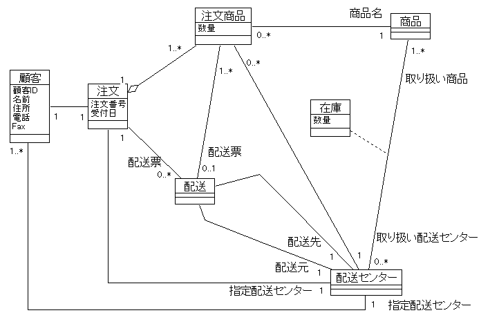 class2