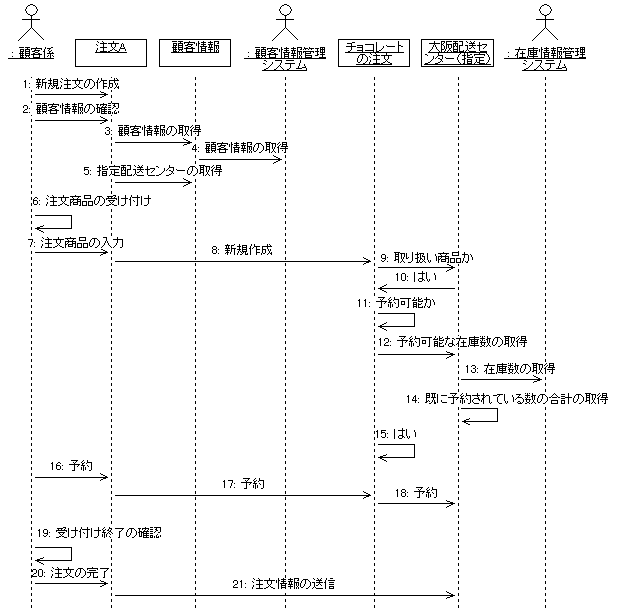 seq1