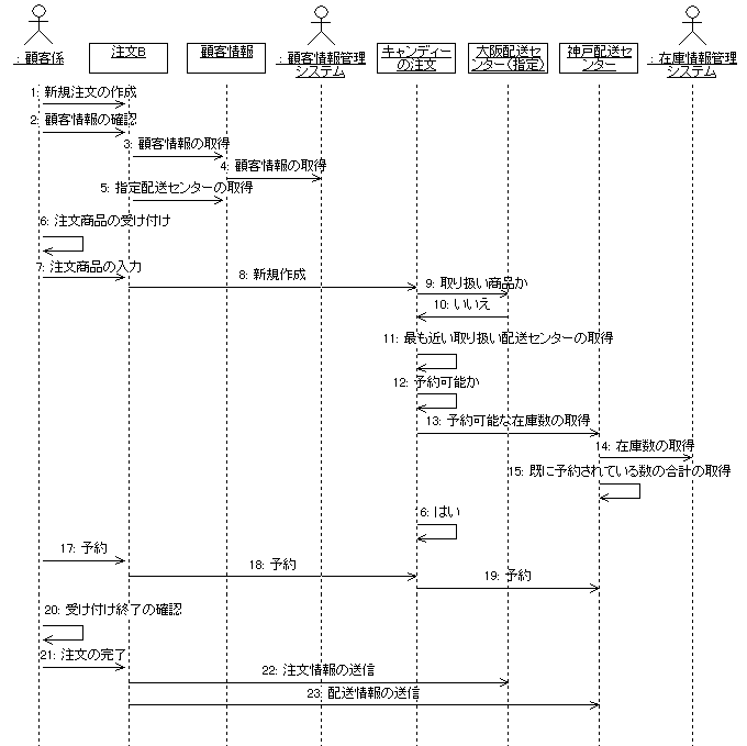 seq2