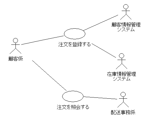 use1