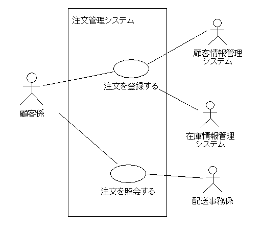 use2