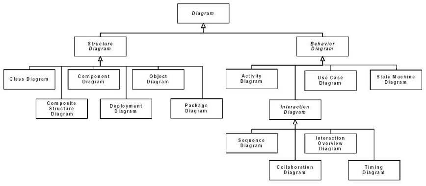 UML2diagrams