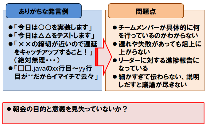 よくある朝会の姿と問題点