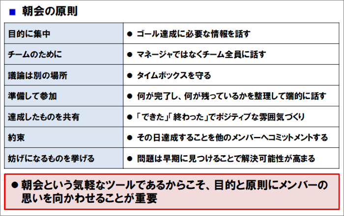 よくある朝会の姿と問題点