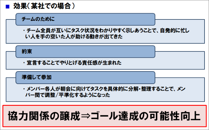 よくある朝会の姿と問題点