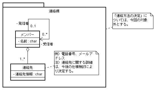 図 2 岩沢様の解答モデル
