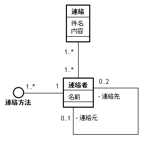 図 5 kipple様の解答モデル
