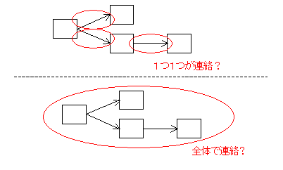 図 7 「連絡」は何？