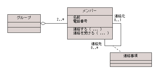 図 8 さいごさわ様の解答モデル