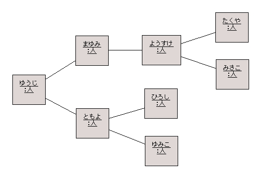 図 12 解答例 オブジェクト図