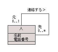 図 13 解答例 クラス図