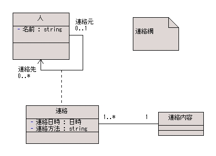 図 1 むらたおさむ 様の解答モデル