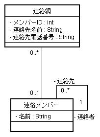 図 2 ともちゃん 様の解答モデル