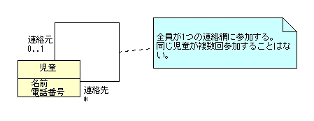 図 4.1 ひらさわ 様の解答モデル1 - 再帰関連による木構造