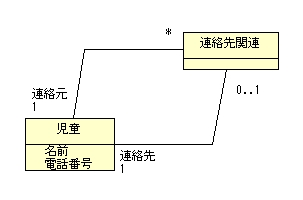 図 4.3 ひらさわ 様の解答モデル3 - 関連エンティティ別出し