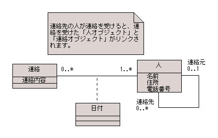 図 5 徳永亮 様の解答モデル