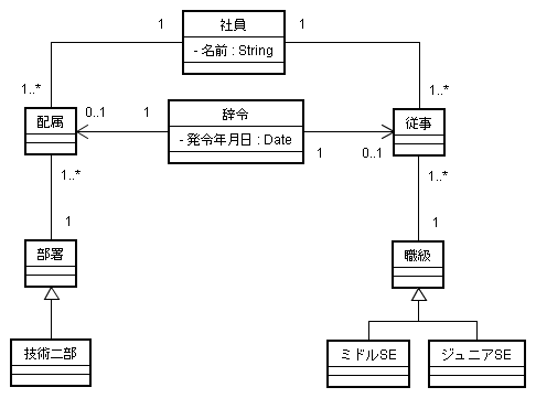 図 1 andy様の解答モデル