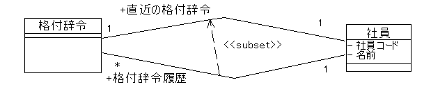 図 5 subset関連 