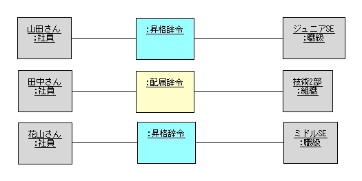 図 9 解答例 オブジェクト図