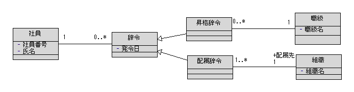 図 10 解答例 クラス図