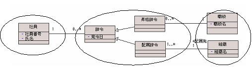 図 11 「もの」-「こと」-「もの」の構造