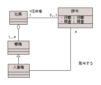 図 2 さいごさわ 様の解答モデル