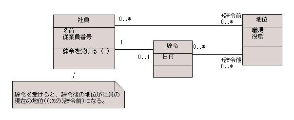 図 3 たつ 様の解答モデル - クラス図