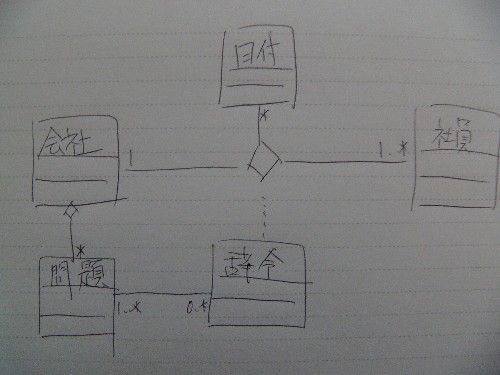図 4 YY 様の解答モデル