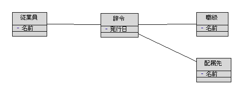 図 5.1 holic 様の解答モデル(初期モデル)