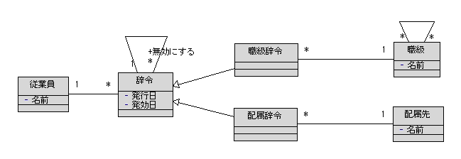 図 5.2 holic 様の解答モデル