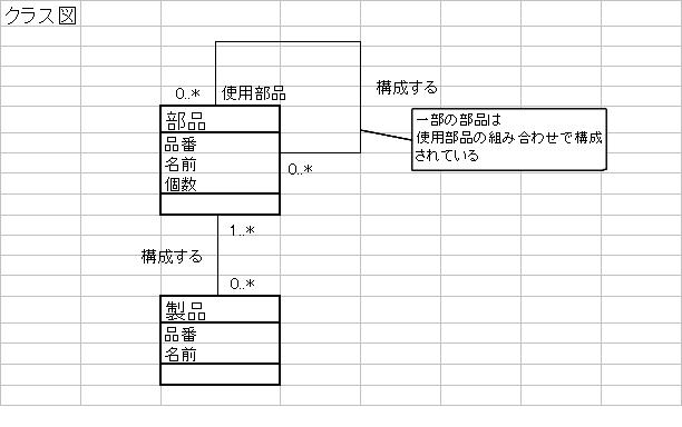図 1 こしお 様の解答モデル
