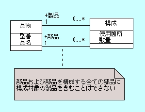 図 3 かささぎ 様の解答モデル(クラス図)
