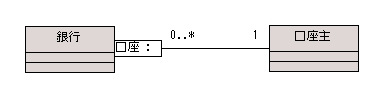 図 6 限定子を使った例