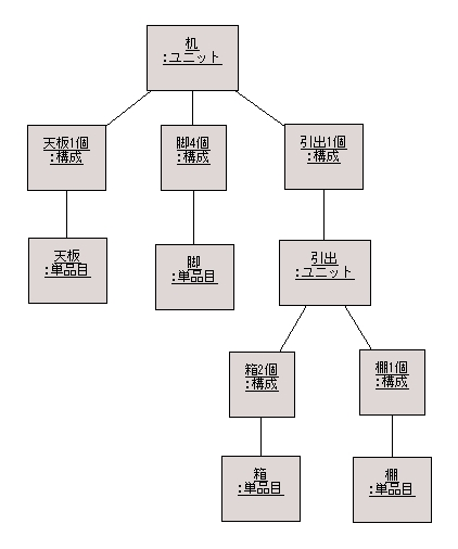 図 9 解答例 オブジェクト図