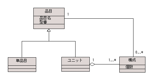 図 10 解答例 クラス図