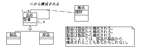 図 1.1 松田 政博 様の解答モデル（クラス図）