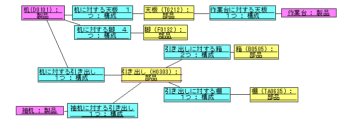 図 1.2 松田 政博 様の解答モデル（オブジェクト図）