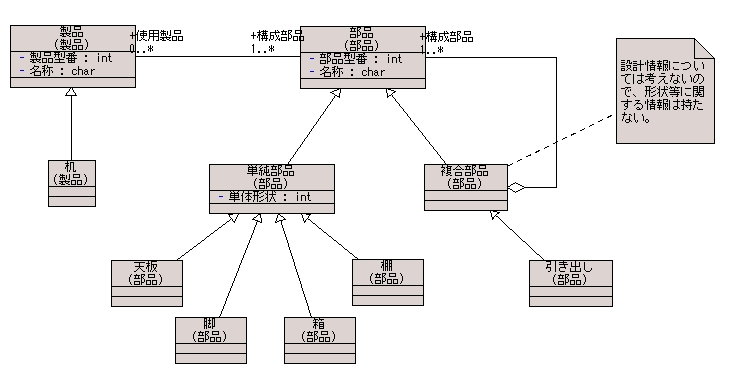 図 2 岩沢 正樹 様の解答モデル