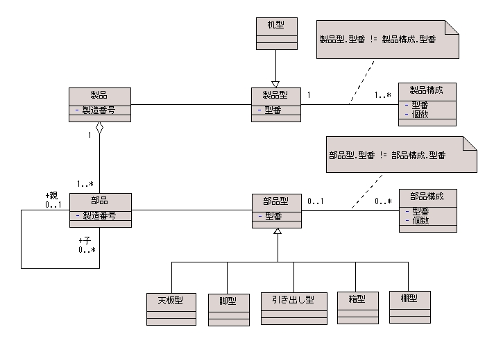 図 3 吉本 信弘 様の解答モデル