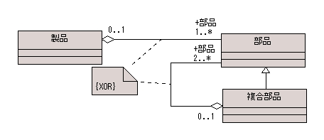 図 4 さいごさわ 様の解答モデル