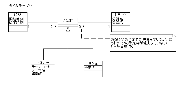 図 1 松田 政博 様の解答モデル（クラス図）