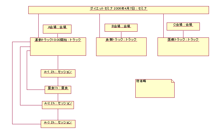 図 4 ８８４ 様の解答モデル（オブジェクト図）